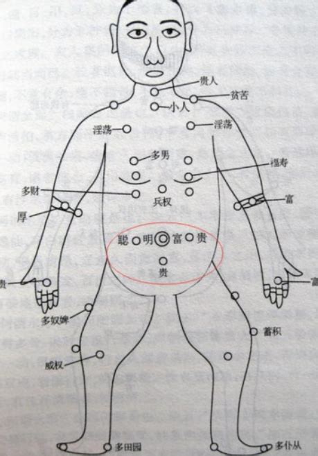 左胸前有痣|痣说人生：胸上痣的位置与命运图